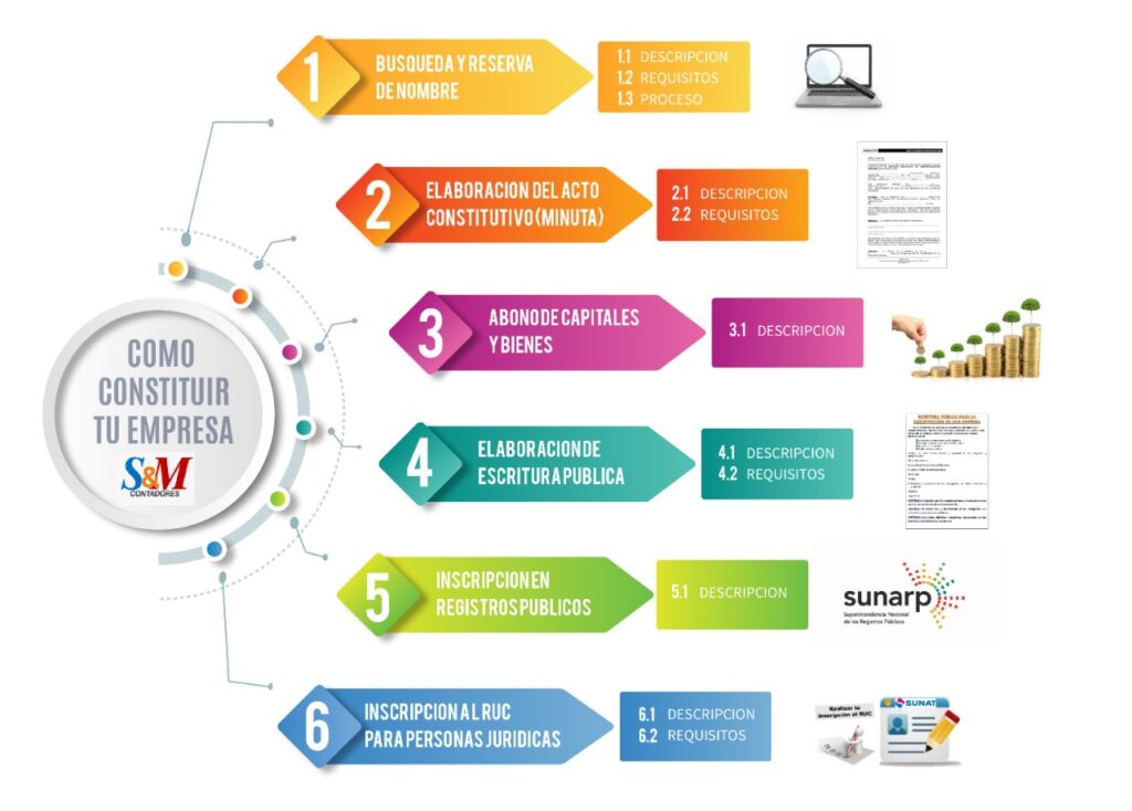 constituir tu empresa